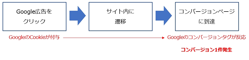 難しくない トラッキングテンプレートの使い方をご紹介 イノアークス